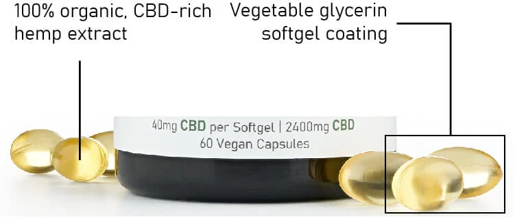 CBD softgels diagram
