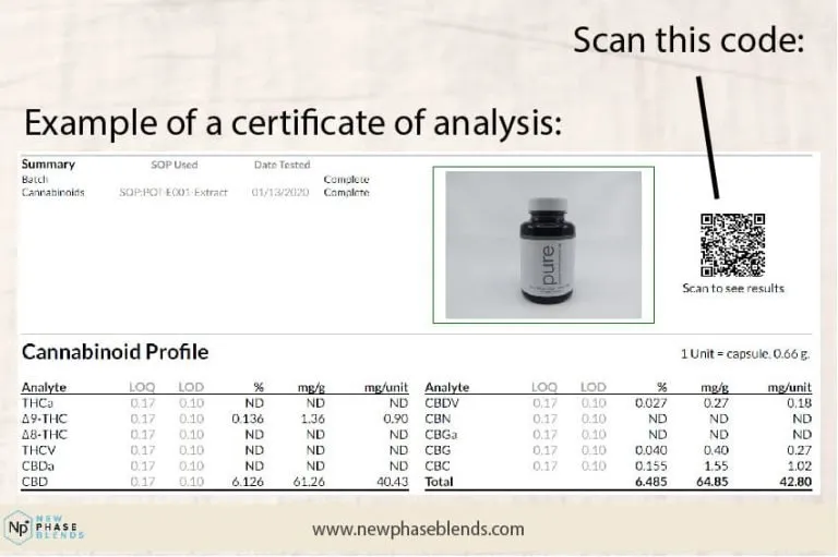 third party tested CBD 768x511 1